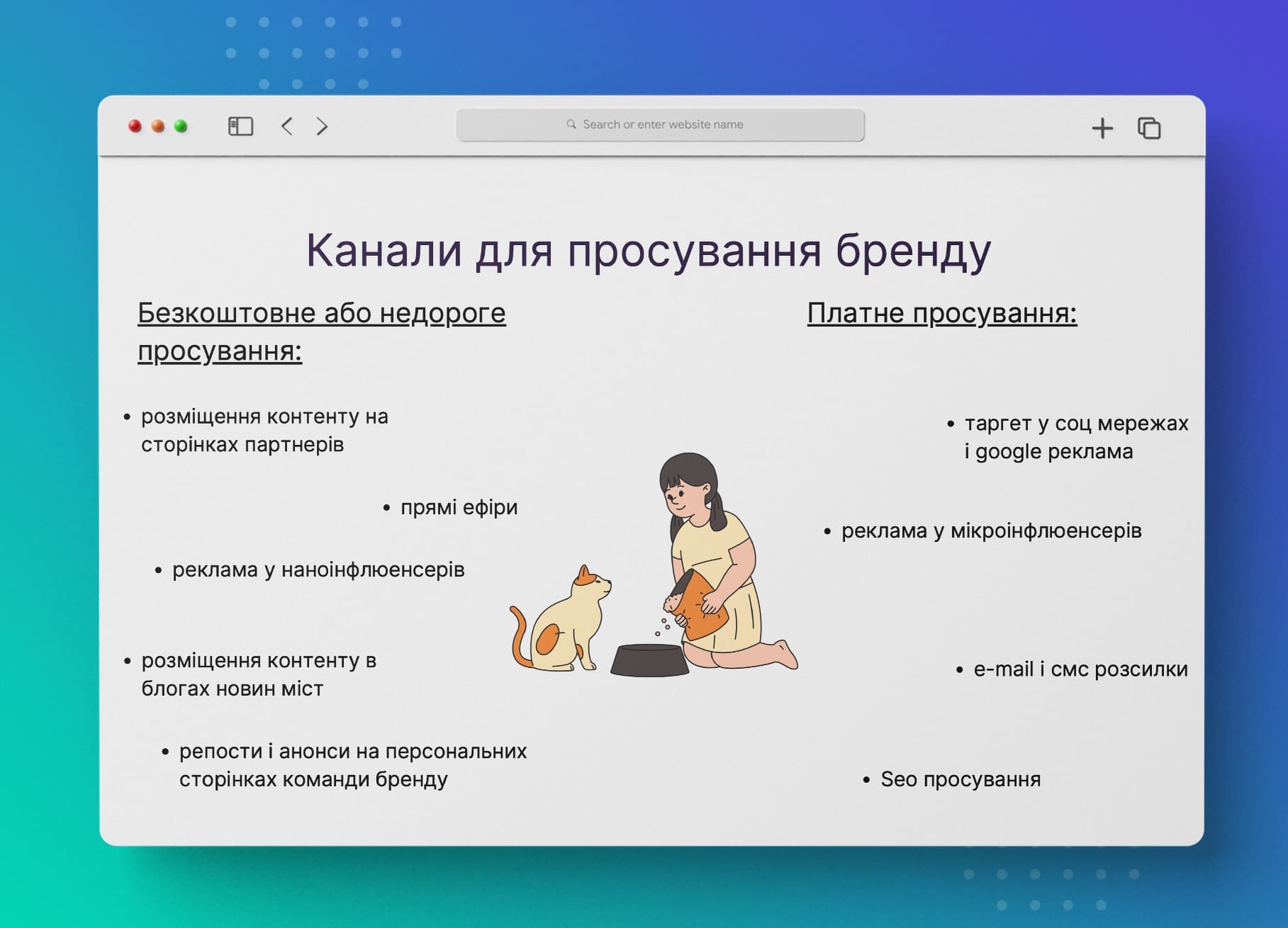 Диджитал стратегия для интернет магазина ZooLapka |DAN IT Education