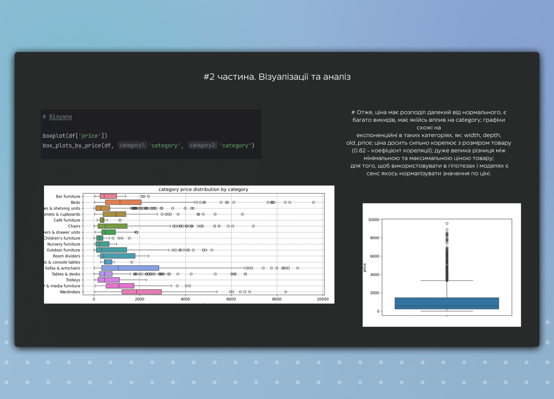 Проект Final Project - Data Analytics - DAN IT Education