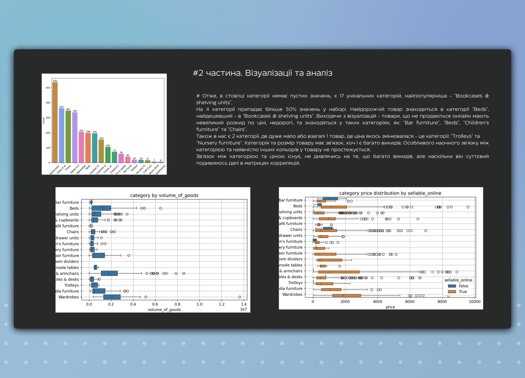 Проект Final Project — Data Analytics - DAN IT Education