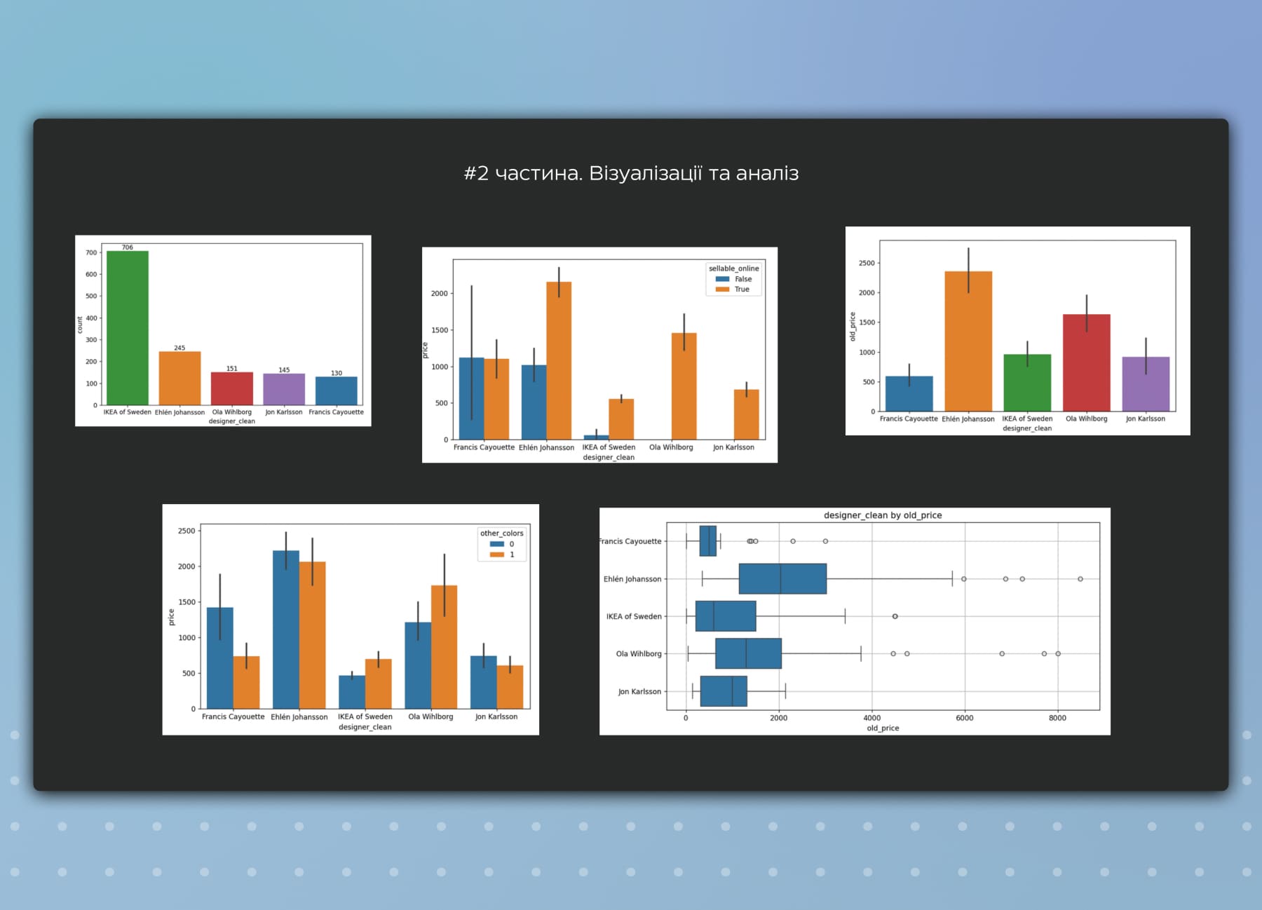 Проект Final Project — Data Analytics - DAN IT Education