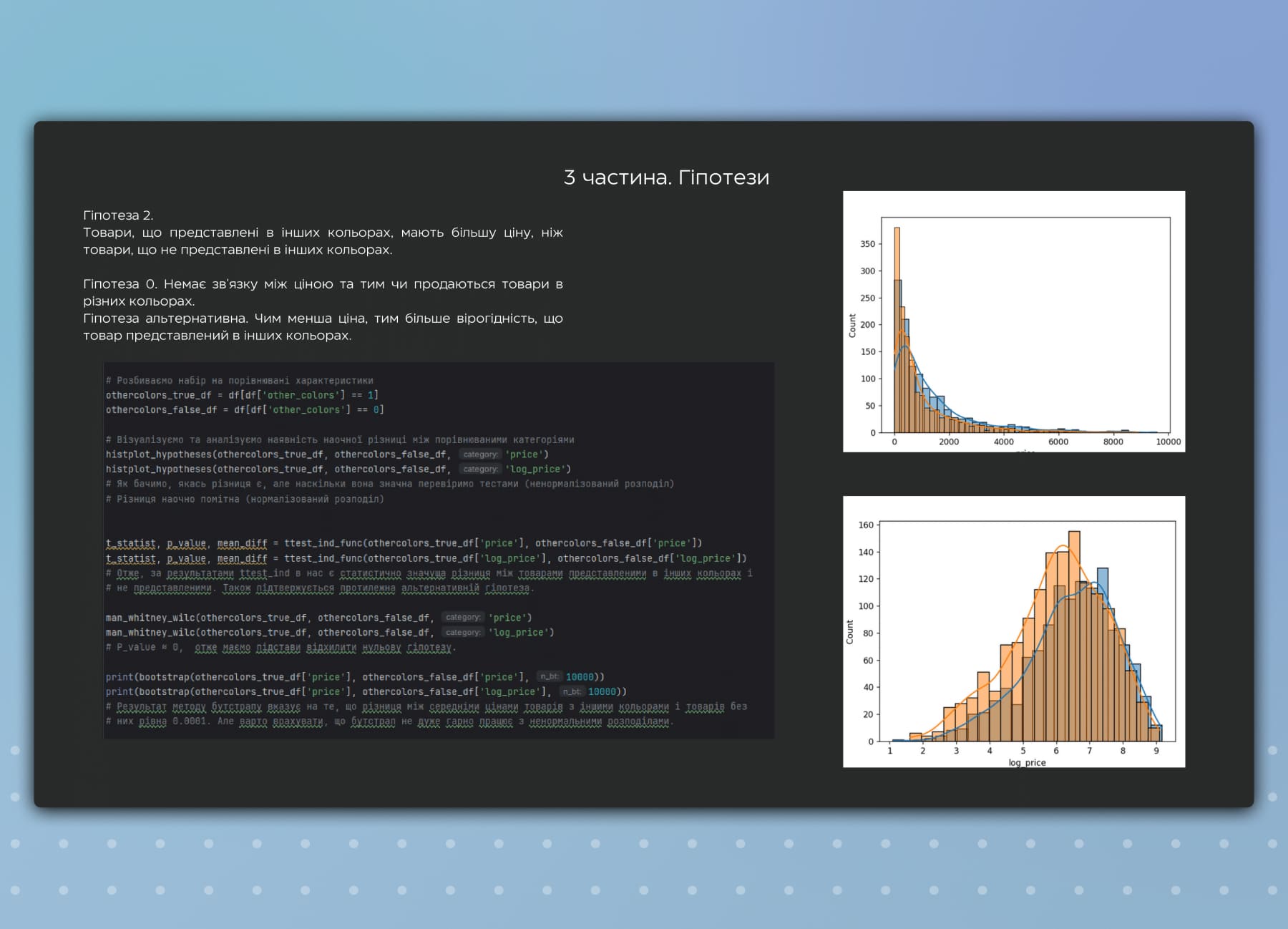 Проект Final Project — Data Analytics - DAN IT Education