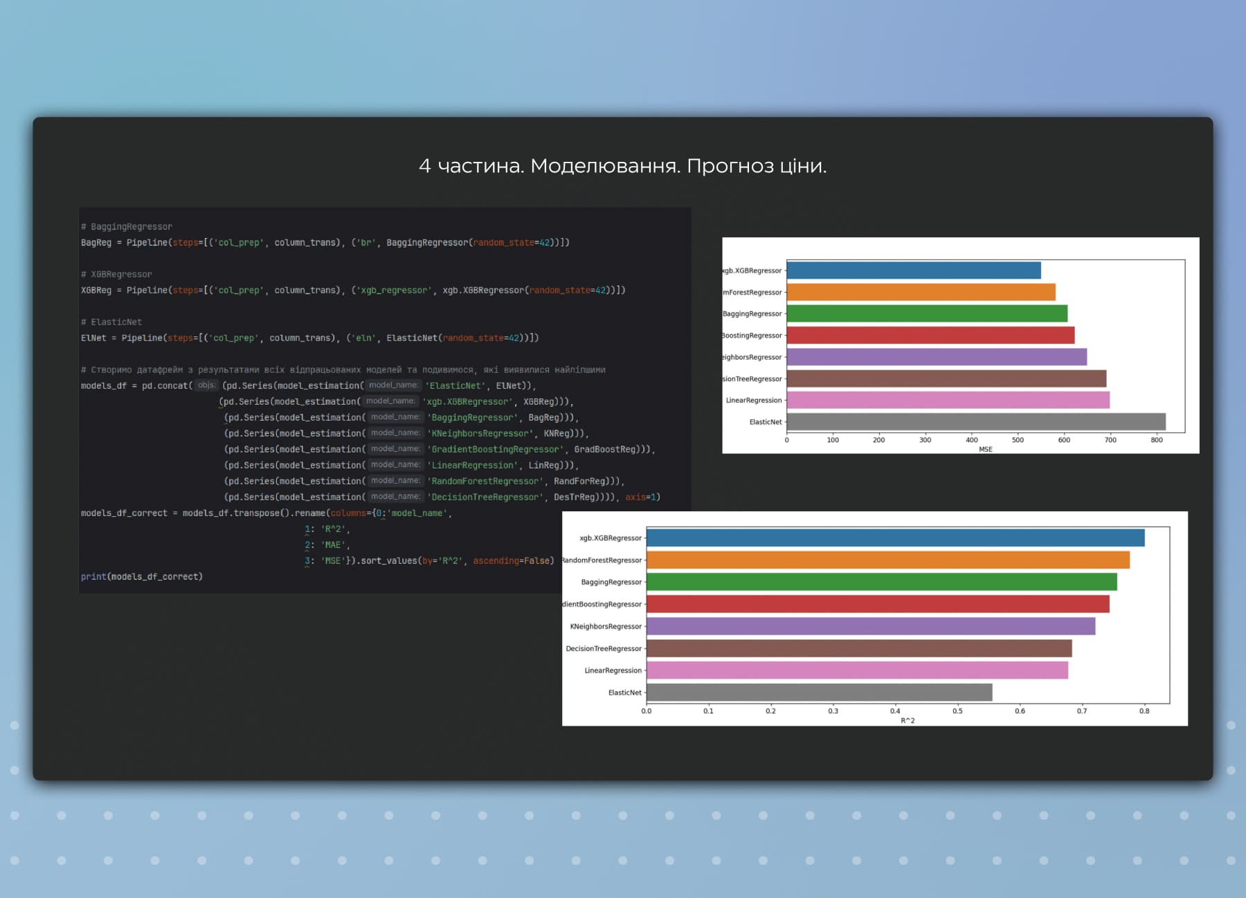 Проект Final Project — Data Analytics - DAN IT Education