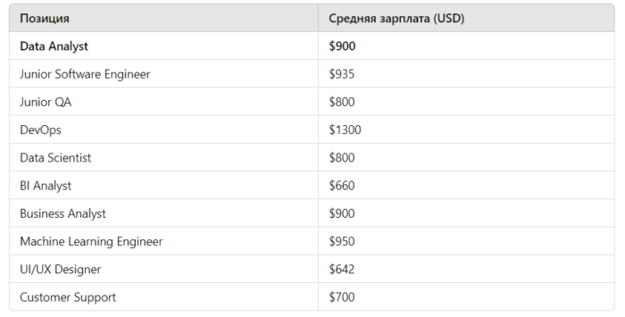 Чем может помочь компании аналитик данных - фото №4