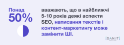 Цікава статистика про ШІ: скільки спеціалістів використовують у роботі та як він впливає на креативність і самооцінку - фото №5