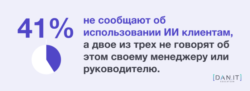 Интересная статистика использования искусственного интеллекта: сколько специалистов применяют в работе и как он влияет на креативность и самооценку - фото №2