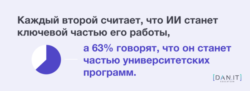 Интересная статистика использования искусственного интеллекта: сколько специалистов применяют в работе и как он влияет на креативность и самооценку - фото №4