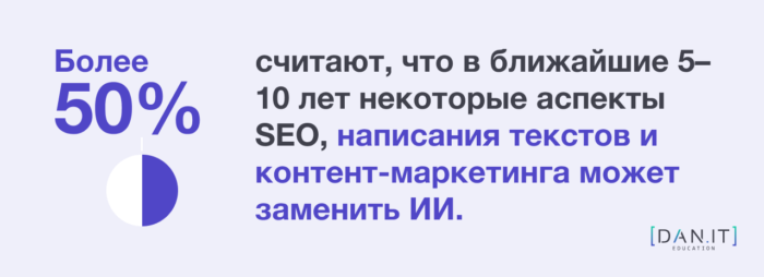 Интересная статистика использования искусственного интеллекта: сколько специалистов применяют в работе и как он влияет на креативность и самооценку - фото №5