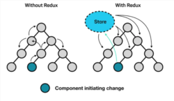 Нужно ли изучать Redux в 2023 году?