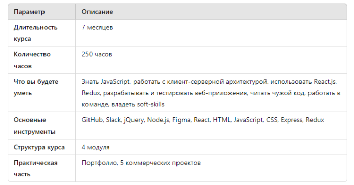 Обучение во время войны: как найти в себе силы для IT-образования - фото №3