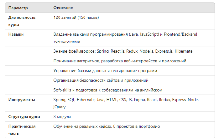 Обучение во время войны: как найти в себе силы для IT-образования - фото №5
