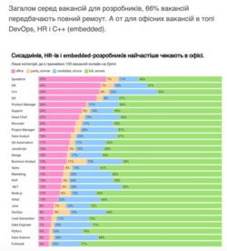 Работа с удаленными командами — гайд для HR - фото №1