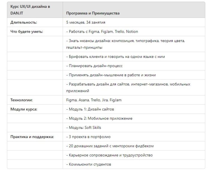 Топ-3 популярных IT-профессий без программирования - фото №2