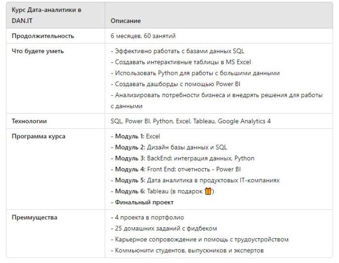 Топ-3 популярных IT-профессий без программирования - фото №6