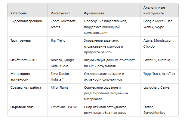 Работа с удаленными командами — гайд для HR - фото №2