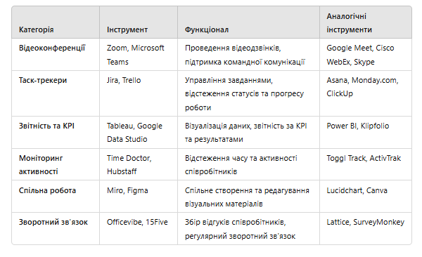 Робота з віддаленими командами — гайд для HR - фото №2