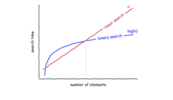 Алгоритмы и структуры данных для начинающих: преимущества, методики изучения и полезные ресурсы