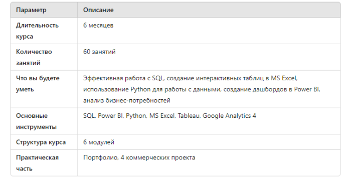 Обучение во время войны: как найти в себе силы для IT-образования - фото №2