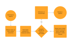 Пользовательские сценарии: что это и для чего их нужно выстраивать - фото №2