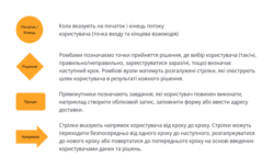 Пользовательские сценарии: что это и для чего их нужно выстраивать - фото №1