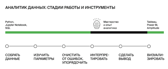 Аналитика данных простыми словами: работа с данными для начинающих - фото №1