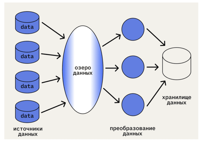 Аналитика данных простыми словами: работа с данными для начинающих - фото №2