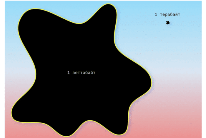 Аналитика данных простыми словами: работа с данными для начинающих - фото №3