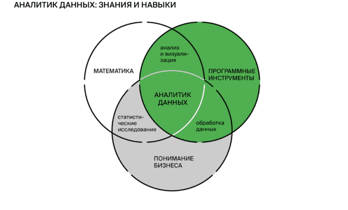 Аналитика данных простыми словами: работа с данными для начинающих - фото №4