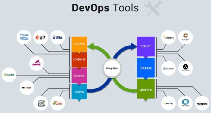 Будущее DevOps: какие навыки освоить в 2025 году для карьеры в Украине - фото №3