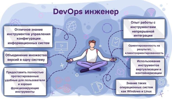 Будущее DevOps: какие навыки освоить в 2025 году для карьеры в Украине - фото №2