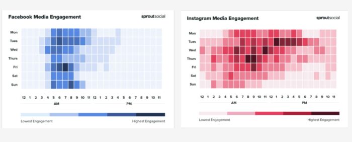 Контент-план для соціальних мереж - фото №2