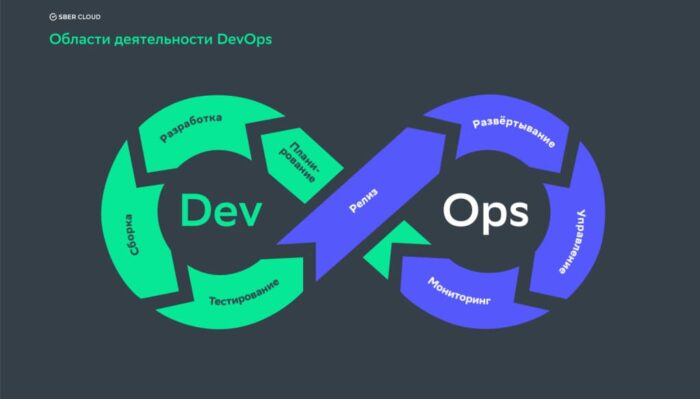 Будущее DevOps: какие навыки освоить в 2025 году для карьеры в Украине - фото №1