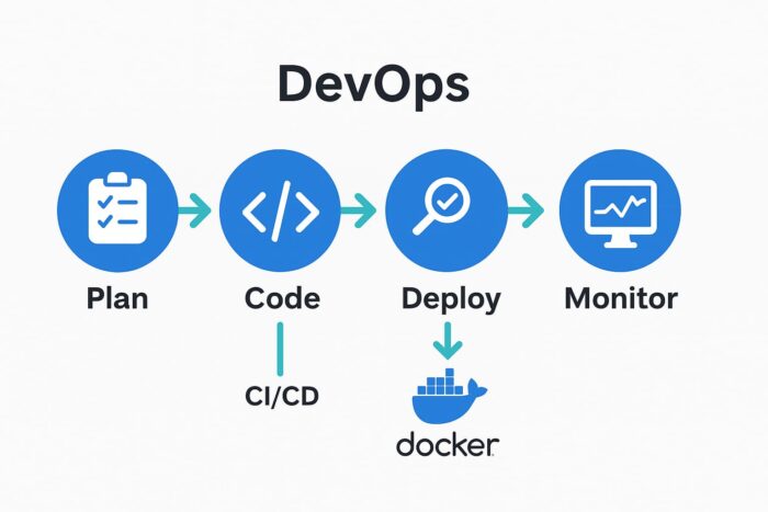 DevOps с нуля: как новичку войти в профессию в 2025 году в Украине - фото №1