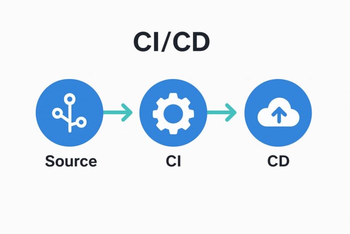 DevOps с нуля: как новичку войти в профессию в 2025 году в Украине - фото №2