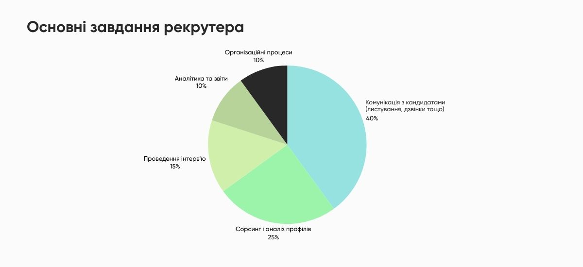Рабочий день рекрутера: взгляд изнутри - фото №1