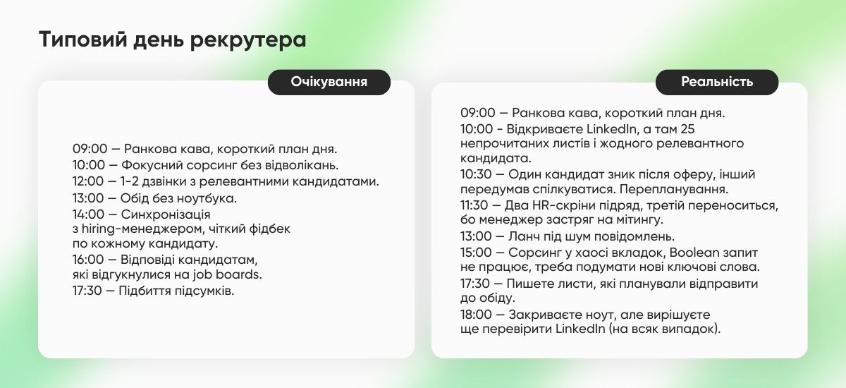 Робочий день рекрутера: погляд зсередини - фото №3